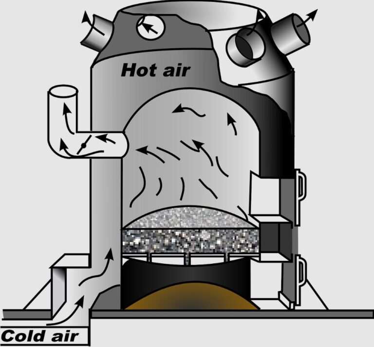 Forced Air Furnace
