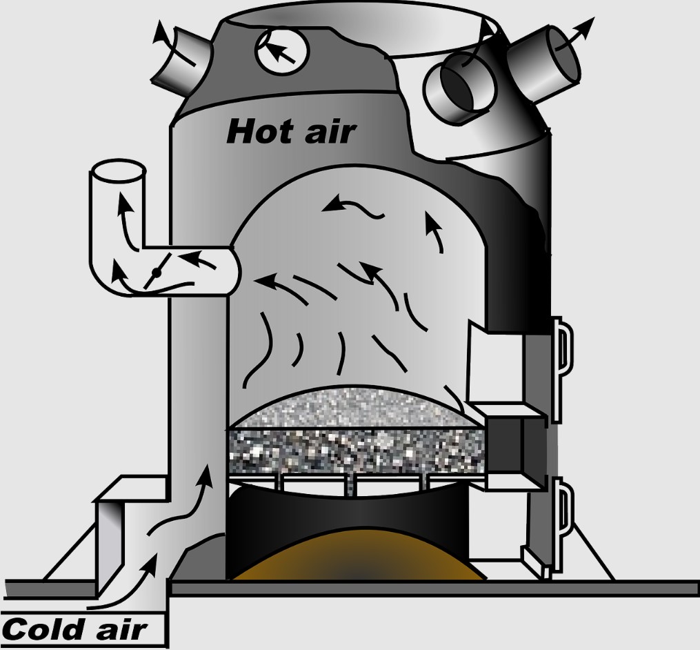 Forced Air Furnace
